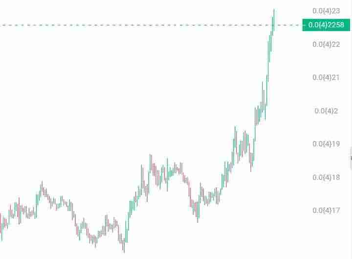 灰度加密货币市场前瞻:值得关注的6个潜力新资产